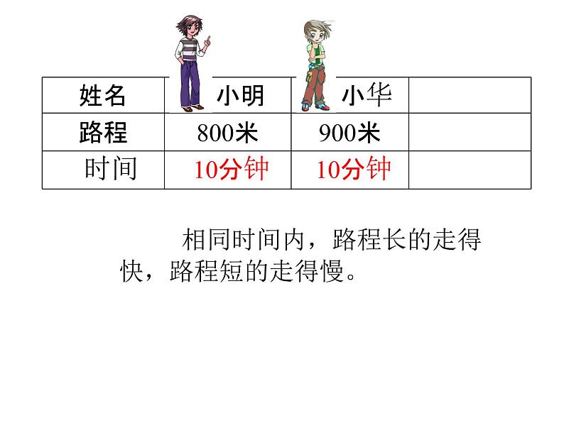 2020年四年级下册科学课件3.2运动的快慢苏教版(20张)ppt课件第6页