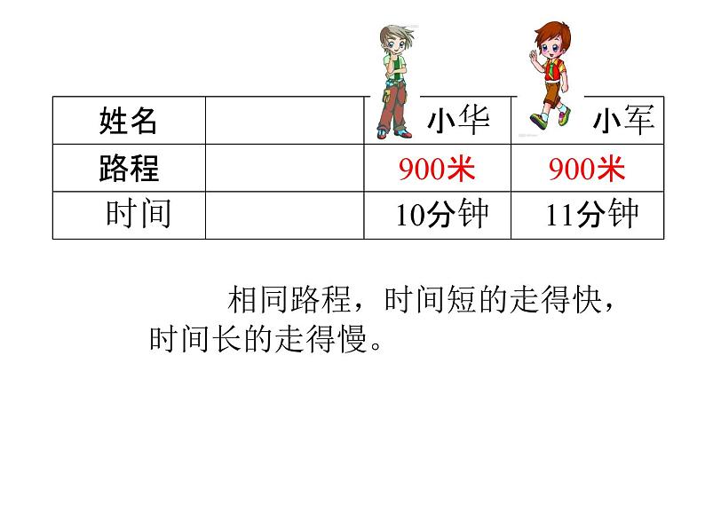 2020年四年级下册科学课件3.2运动的快慢苏教版(20张)ppt课件第7页