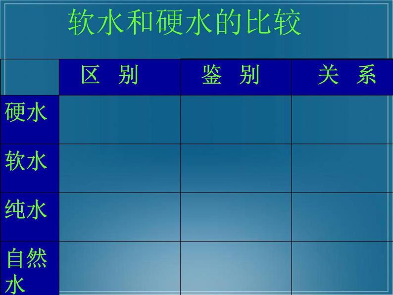 2020年三年级下册科学课件3.水的净化首师大版(24张)ppt课件05