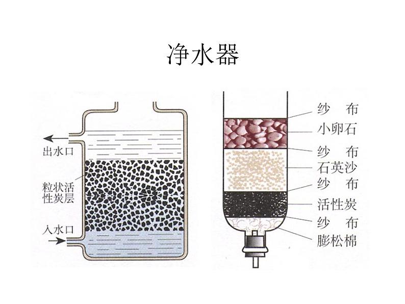 2020年三年级下册科学课件3.水的净化首师大版(17张)ppt课件第7页