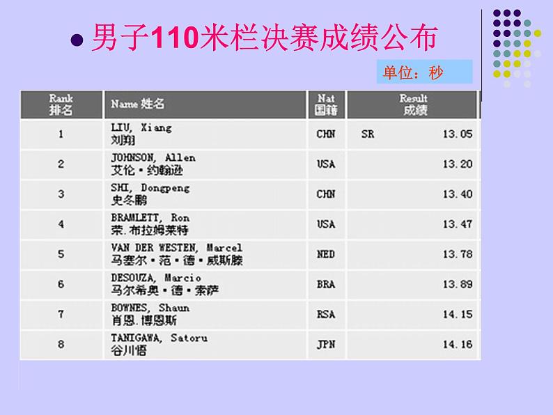 2020年四年级下册科学课件3.2运动的快慢苏教版(14张)(3)ppt课件05