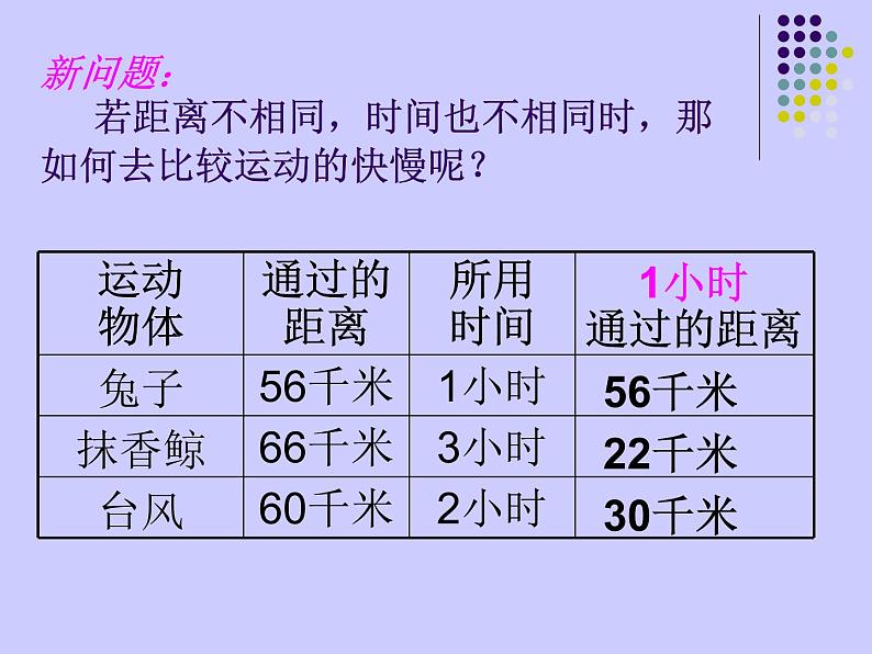 2020年四年级下册科学课件3.2运动的快慢苏教版(14张)(3)ppt课件07