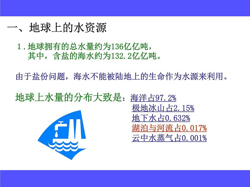 2020年三年级下册科学课件4.保护水资源首师大版(11张)ppt课件第4页