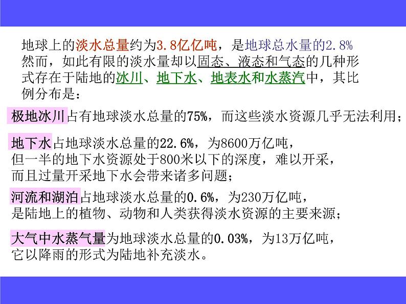 2020年三年级下册科学课件4.保护水资源首师大版(11张)ppt课件第6页