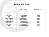 2020年三年级下册科学课件4.保护水资源首师大版(21张)ppt课件