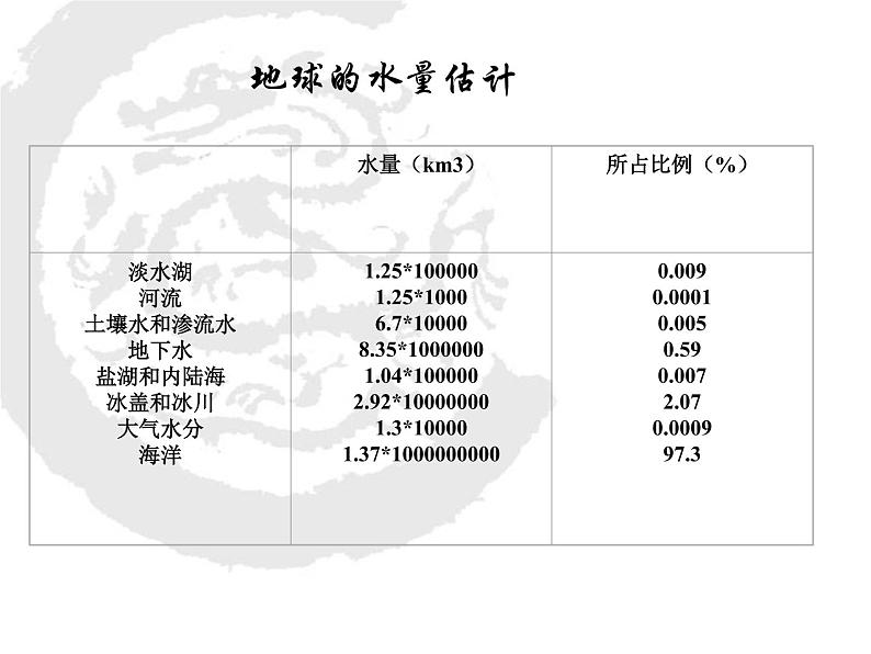 2020年三年级下册科学课件4.保护水资源首师大版(21张)ppt课件第5页