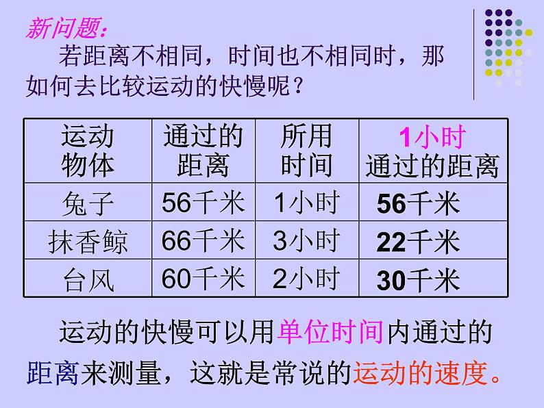 2020年四年级下册科学课件3.2运动的快慢苏教版(24张)ppt课件(1)第8页