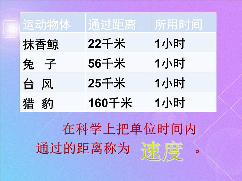 2020年四年级下册科学课件3.2运动的快慢苏教版(14张)ppt课件06