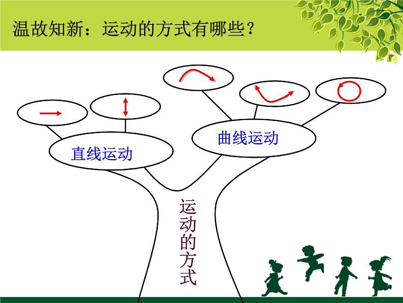 2020年四年级下册科学课件3.4小车的运动苏教版(15张)(4)ppt课件02