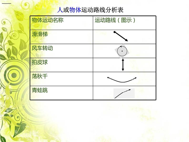 2020年四年级下册科学课件3.3运动的方式苏教版(11张)ppt课件第5页