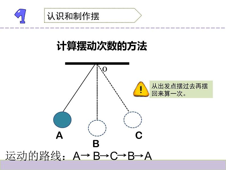 2020年四年级下册科学课件3.5摆苏教版(10张)ppt课件06