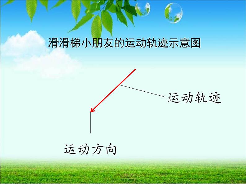 2020年四年级下册科学课件3.3运动的方式苏教版(14张)(3)ppt课件第4页