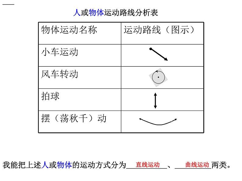 2020年四年级下册科学课件3.3运动的方式苏教版(16张)(3)ppt课件第7页