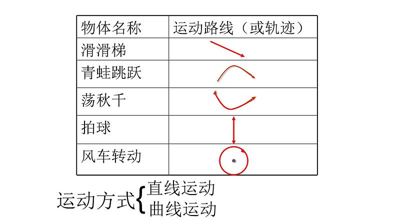 2020年四年级下册科学课件3.3运动的方式苏教版(19张)(2)ppt课件06