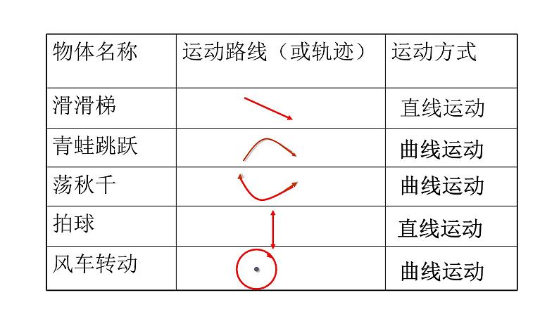 2020年四年级下册科学课件3.3运动的方式苏教版(19张)(2)ppt课件07