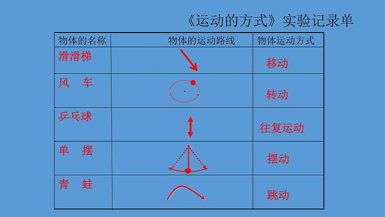 2020年四年级下册科学课件3.3运动的方式苏教版(13张)ppt课件06