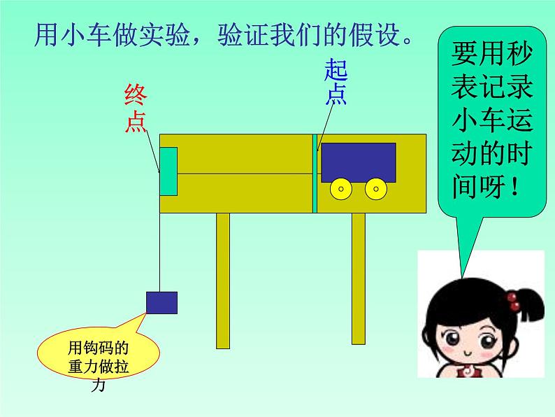 2020年四年级下册科学课件3.4小车的运动苏教版(15张)(3)ppt课件第7页