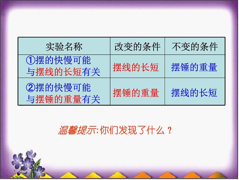 2020年四年级下册科学课件3.5摆苏教版(7张)ppt课件第5页