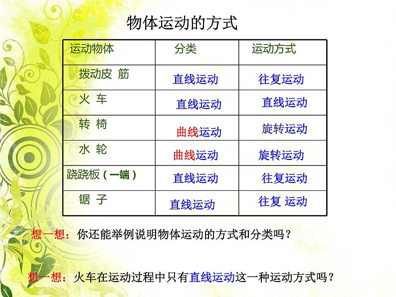 2020年四年级下册科学课件3.3运动的方式苏教版(13张)(2)ppt课件08