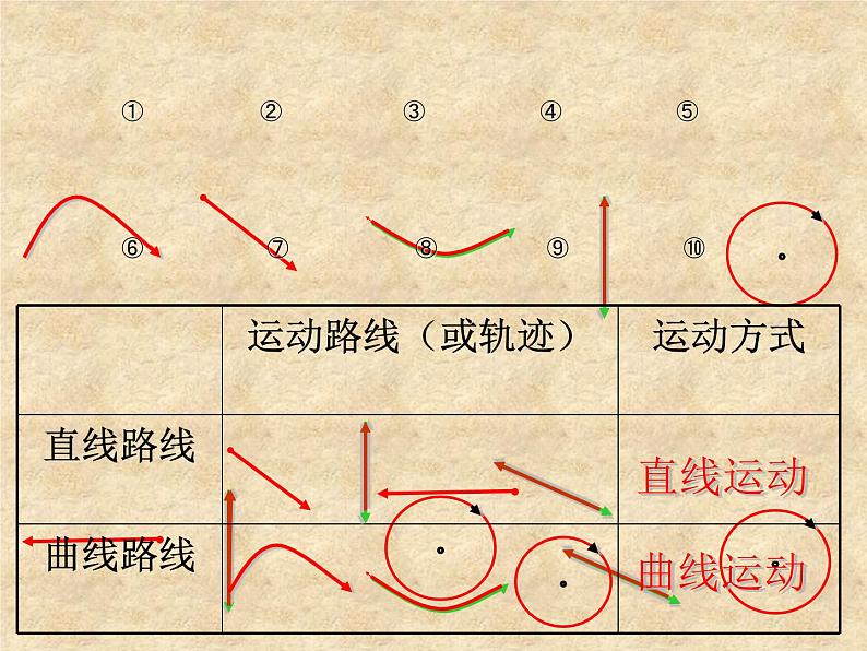 2020年四年级下册科学课件3.3运动的方式苏教版(19张)ppt课件05