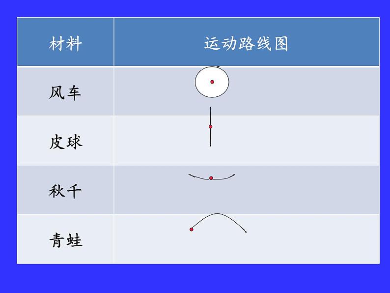 2020年四年级下册科学课件3.3运动的方式苏教版(15张)ppt课件第7页