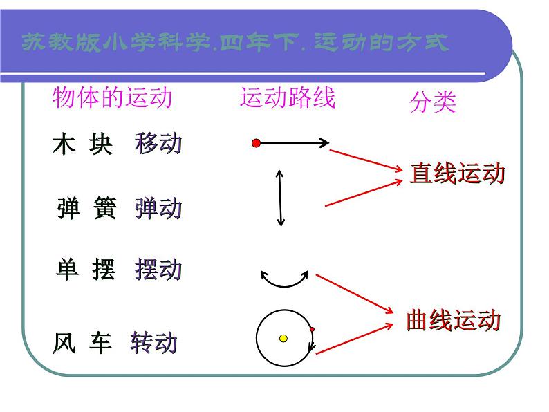 2020年四年级下册科学课件3.3运动的方式苏教版(18张)ppt课件第8页