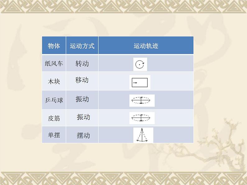 2020年四年级下册科学课件3.3运动的方式苏教版(14张)(1)ppt课件第4页