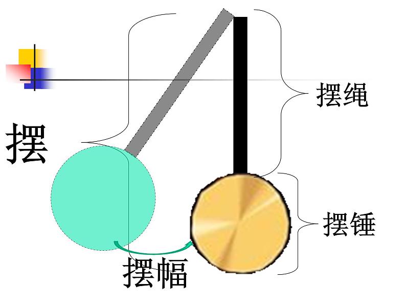 2020年四年级下册科学课件3.5摆苏教版(13张)(2)ppt课件第4页