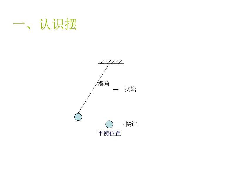 2020年四年级下册科学课件3.5摆苏教版(13张)(4)ppt课件第3页