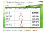 2020年四年级下册科学课件3.3运动的方式苏教版(14张)ppt课件