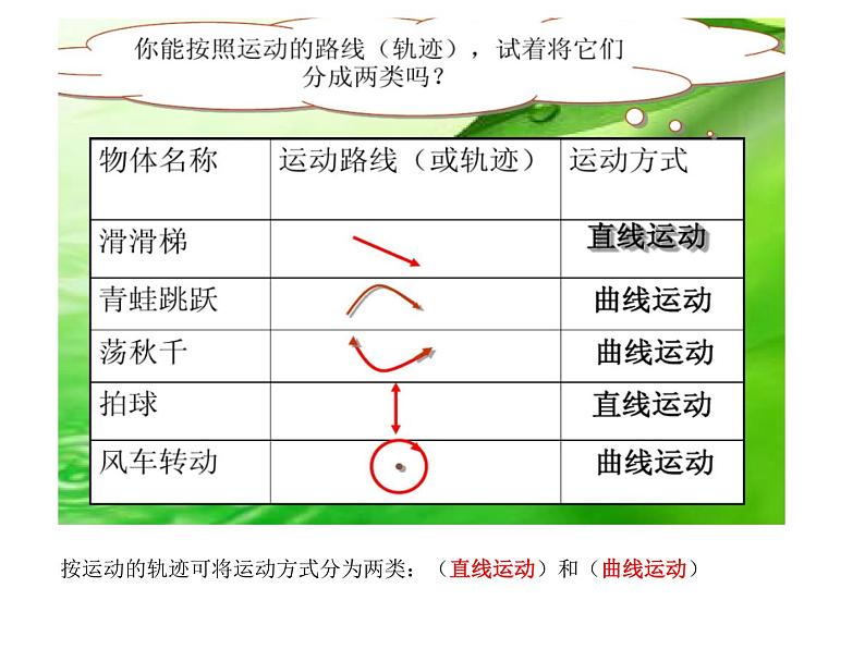 2020年四年级下册科学课件3.3运动的方式苏教版(14张)ppt课件05