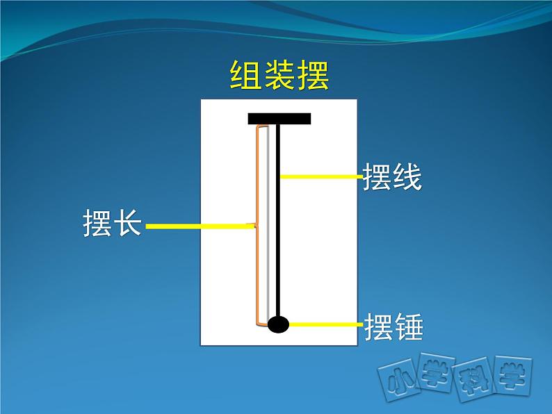 2020年四年级上册科学课件2学做科学(一)首师大版(34张)ppt课件06