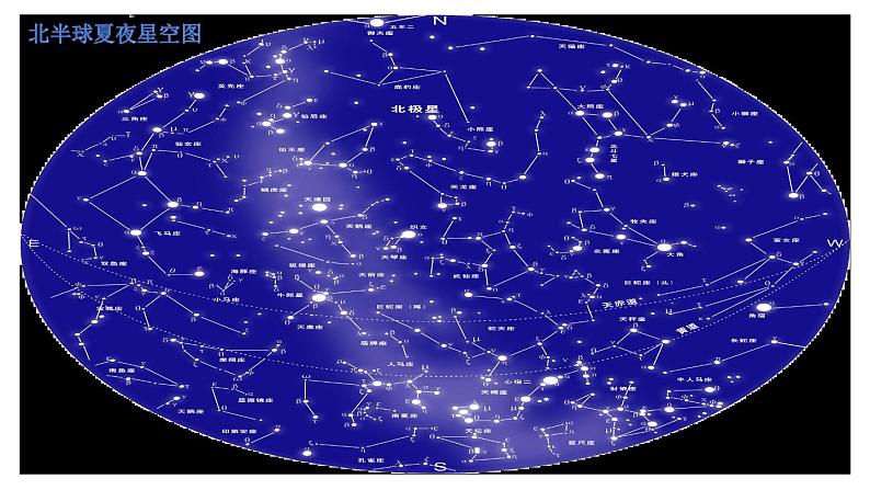 小学六年级下册科学-3.7在星空中教科版(11张)ppt课件03