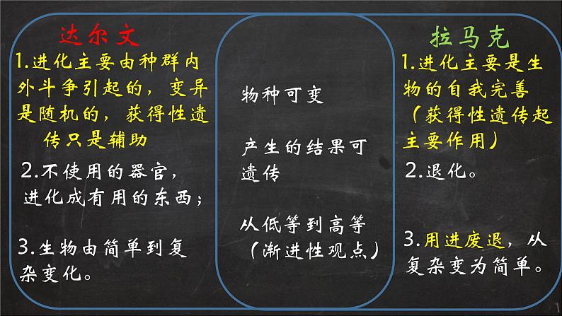 小学六年级下册科学-3.3达尔文和他的“进化论”-其他人的进化论-苏教版(14张)ppt课件第4页