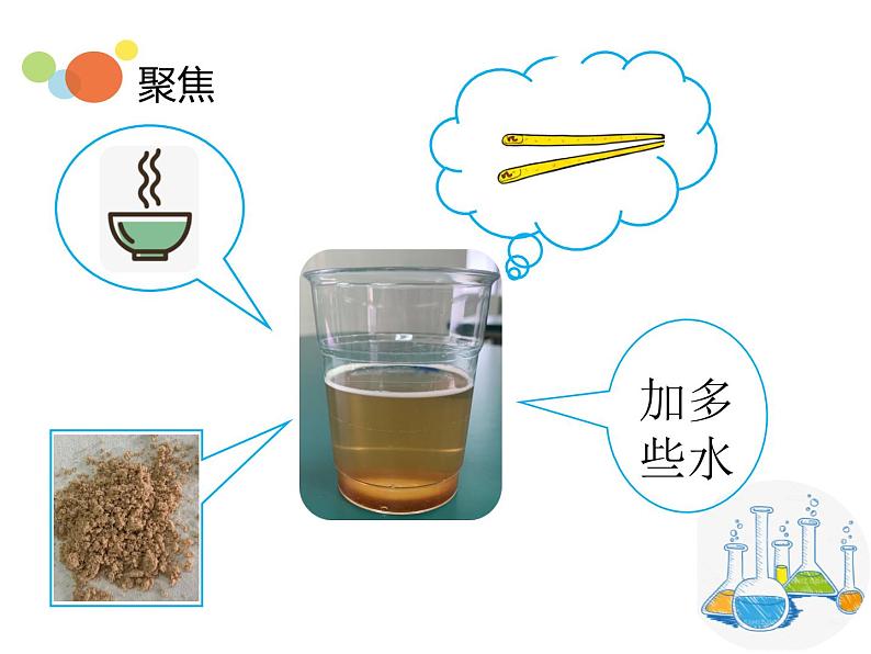 教科版三年级科学上册 1.6加快溶解 课件第3页