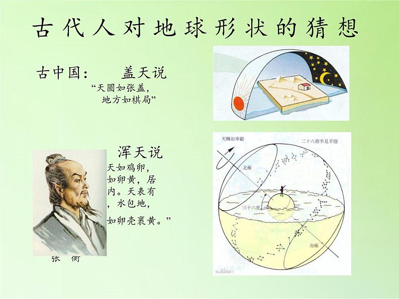 苏教版六年级科学上册 2.1 地球的形状(3) 课件04