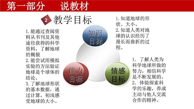 苏教版六年级科学上册 2.1 地球的形状.说课PPT 课件05