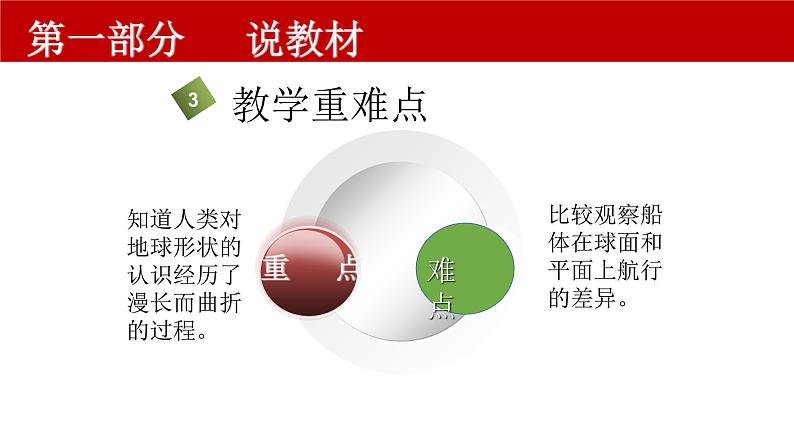 苏教版六年级科学上册 2.1 地球的形状.说课PPT 课件06