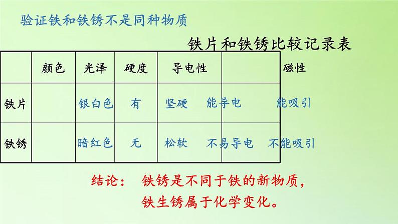 苏教版六年级科学上册 3.2 铁钉生锈了(1) 课件第6页