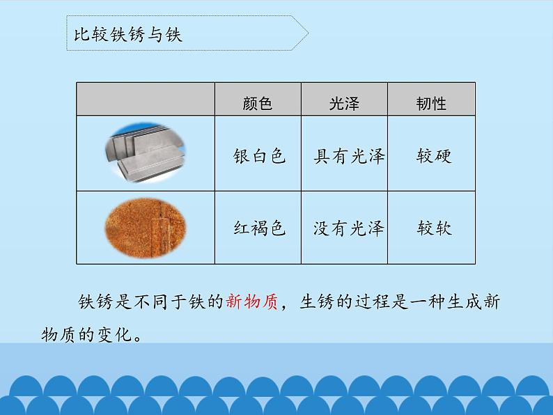 苏教版六年级科学上册 3.2 铁钉生锈了_ 课件第6页