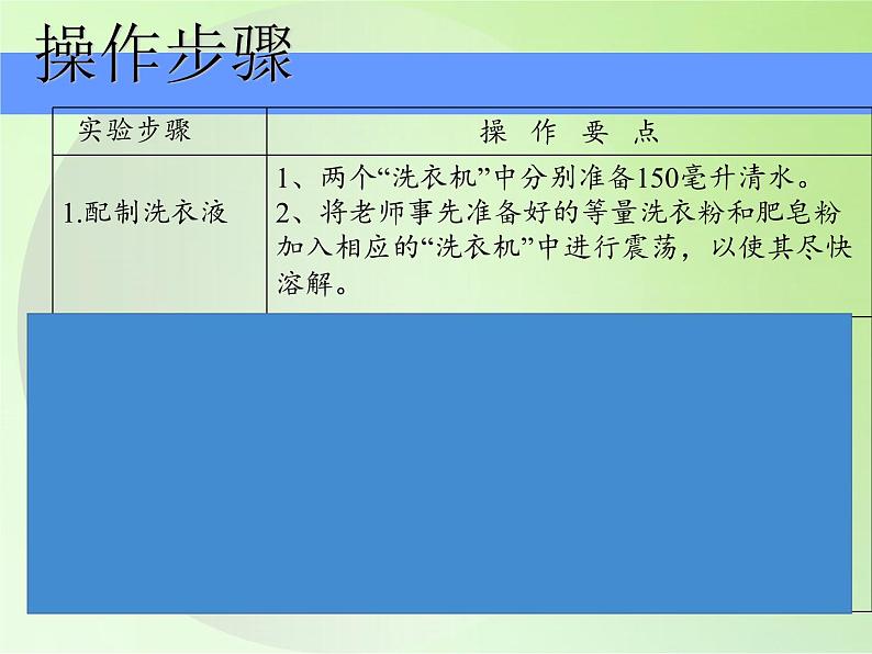 苏教版六年级科学上册 3.4 洗衣服的学问 课件06