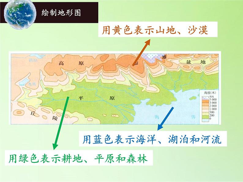 苏教版六年级科学上册 2.2 地球的表面 课件第8页