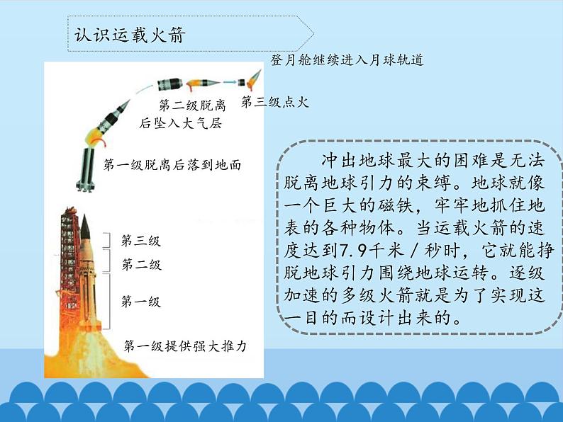 苏教版六年级科学上册 4.4 探索宇宙_ 课件08