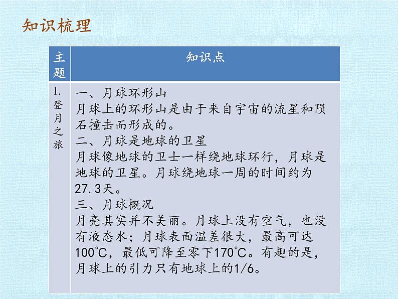 苏教版六年级科学上册 4单元 探索宇宙 复习 课件02