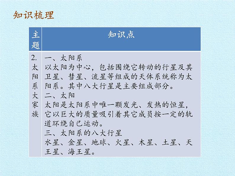 苏教版六年级科学上册 4单元 探索宇宙 复习 课件03