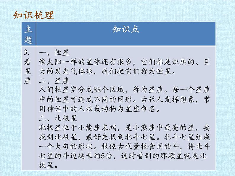 苏教版六年级科学上册 4单元 探索宇宙 复习 课件04