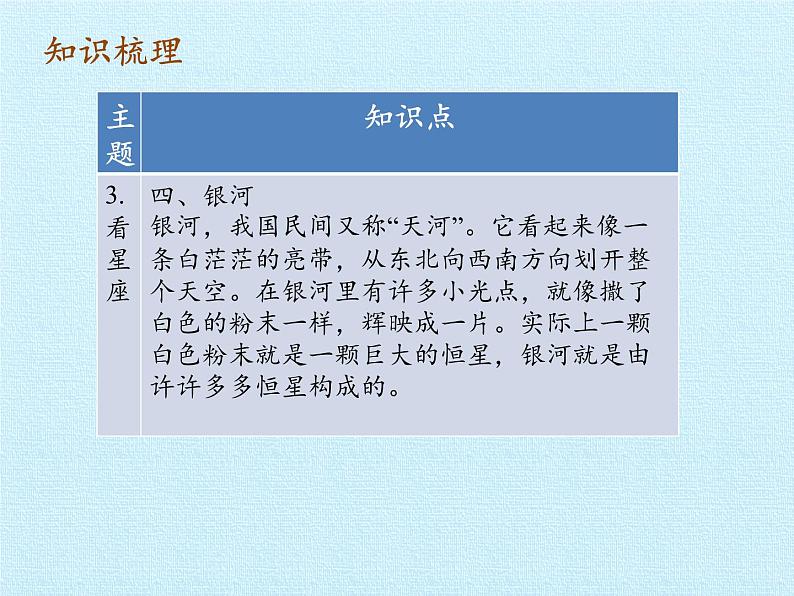 苏教版六年级科学上册 4单元 探索宇宙 复习 课件05