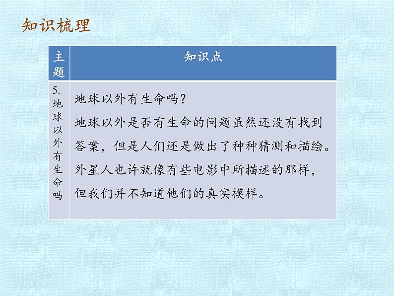 苏教版六年级科学上册 4单元 探索宇宙 复习 课件07