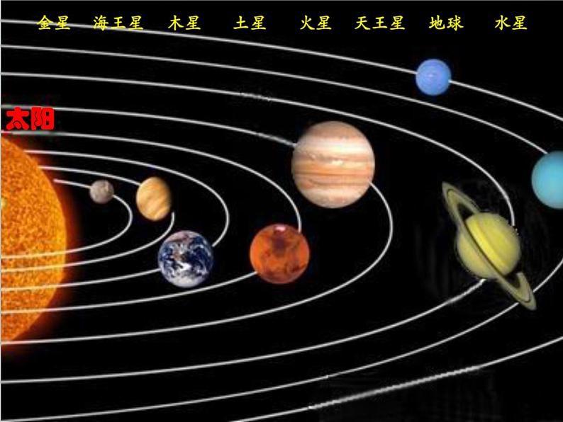 苏教版六年级科学上册 4.2 太阳系大家族(1) 课件02