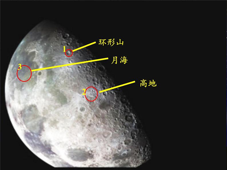 苏教版六年级科学上册 4.1 登月之旅(12) 课件06